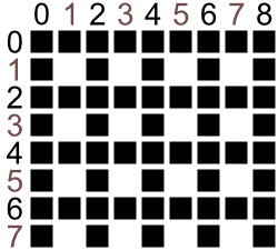 A grid of cells where the even rows and columns are filled, leaving only those in both an odd row and column.