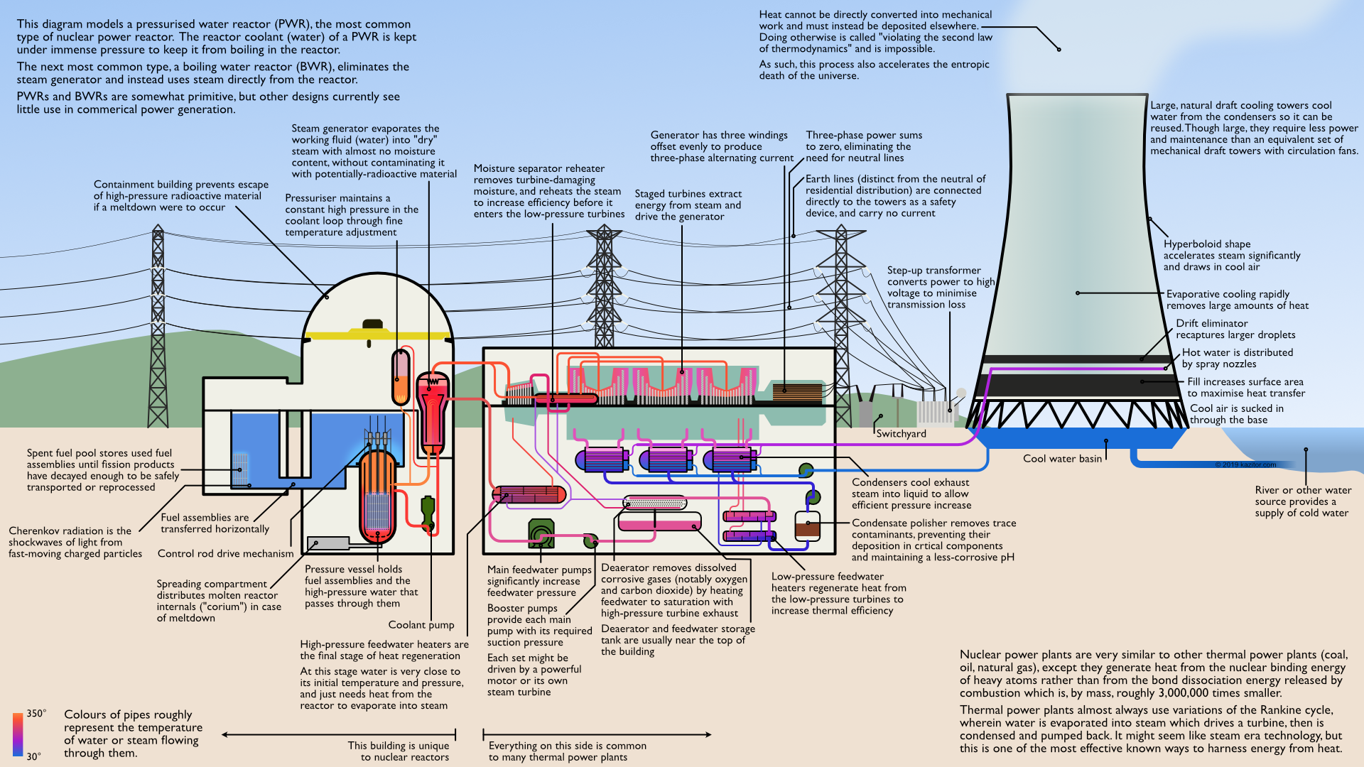 Nuclear Power Plant Diagram Labeled