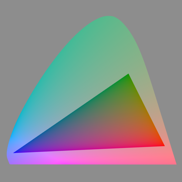 Chromaticity diagram of the entire range of human vision. Purple is included.